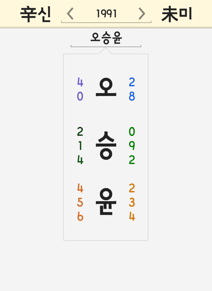 오승윤 이름 풀이 - 호구의 연애 여자친구 음주운전 방조 인천 청라 마수리 오승윤 이름 풀이 - 호구의 연애 여자친구 음주운전 방조 인천 청라 마수리