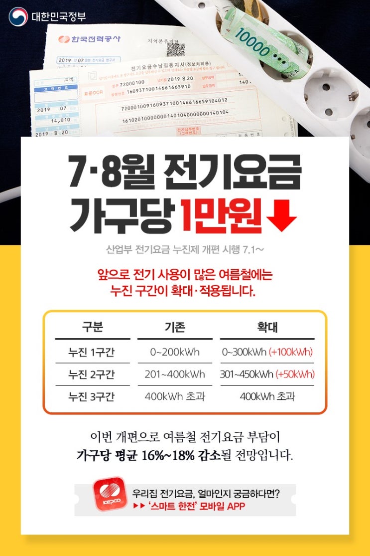  지난 2018년도 여름에 시행됐던 누진제 완화가 상시화됩니다.