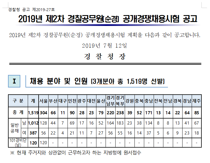  [속보] 2019년 제2차 경찰공무원 채용시험 공고!!
