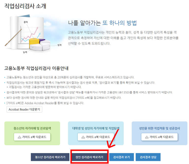 6탄. 실업급여 구직활동 직업심리검사로 대체하기. 6탄. 실업급여 구직활동 직업심리검사로 대체하기.