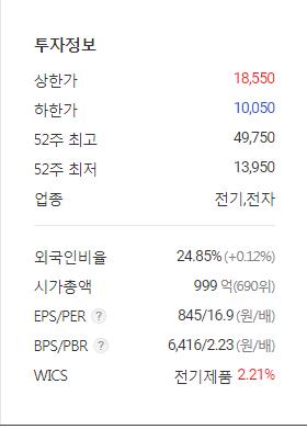  삼화전기 이런건 직접 보셔야 이해하기 쉬우실 거다