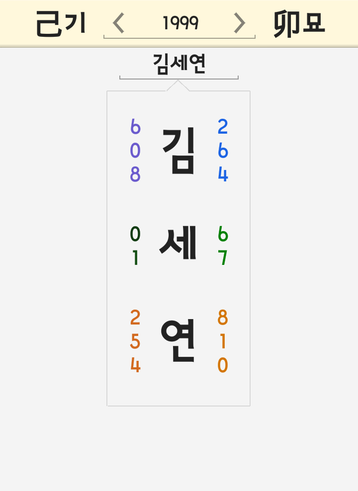 김세연 이름 풀이 - 2019 미스코리아 진 키 나이 몸무게 프로필 학교 미주 김세연 이름 풀이 - 2019 미스코리아 진 키 나이 몸무게 프로필 학교 미주