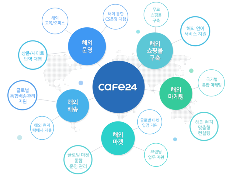  카페24,테슬라요건상장,카페24주가,성장주?코스닥