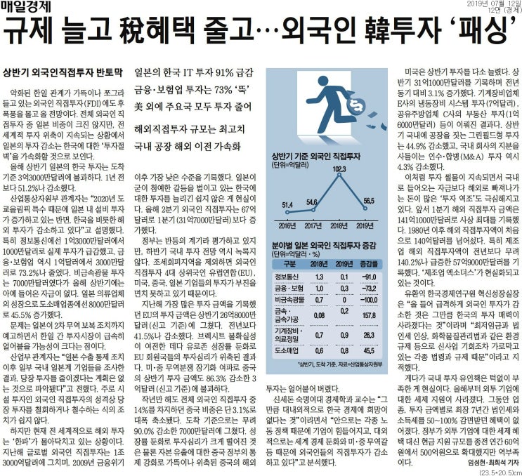  규제 늘고 稅혜택 줄고…외국인 韓투자 `패싱`