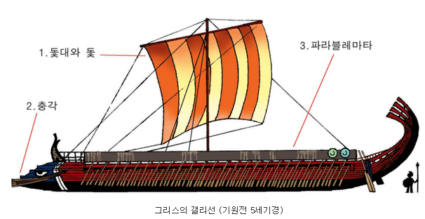  [정보글] 영화 <300: 제국의 부활>의 역사적 사실 6가지