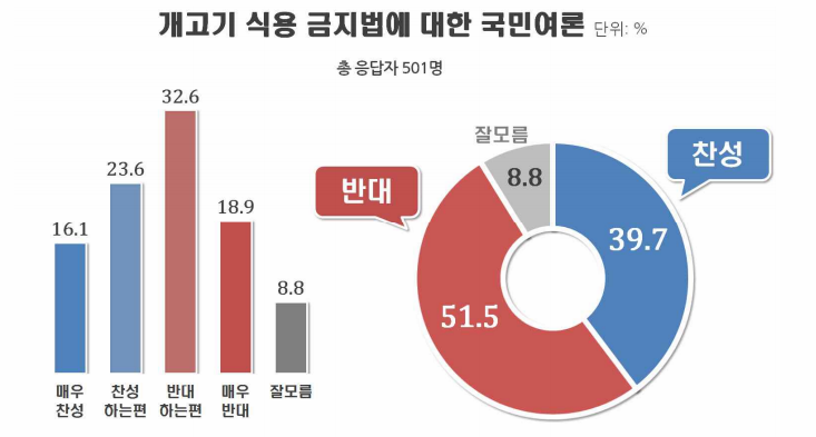  개통령의 무논리, 킴 베이싱어의 훈계질-개식용 논란