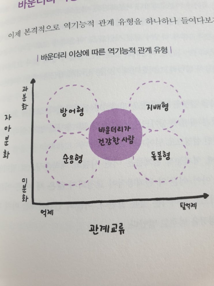  관계를 읽는 시간