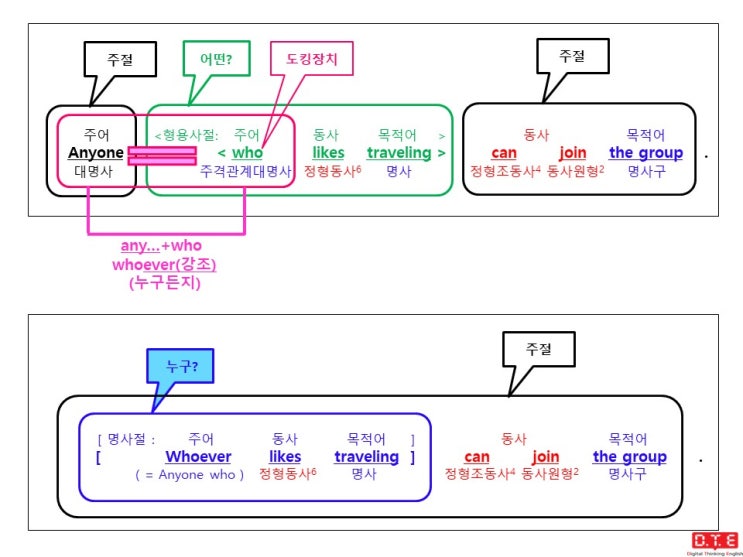 [동탄영어 DTE] 듣고, 말하고, 쓰기 위한 패턴연습(54) - 복합관계대명사 Whoever가 이끄는 명사절이 주어로 쓰이는 경우