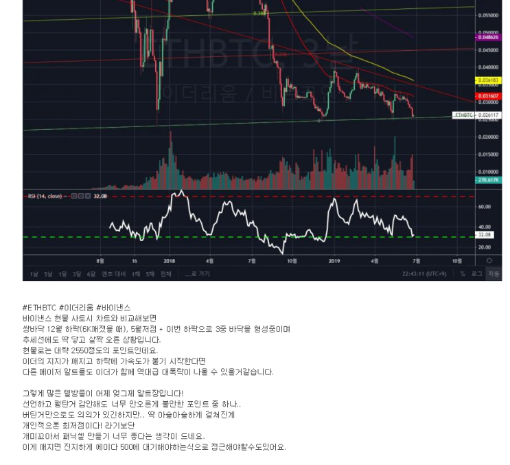  7월 이더리움 및 이오스 가격 예상