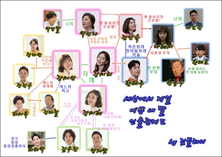  세상에서 제일 예쁜 내 딸 인물관계도