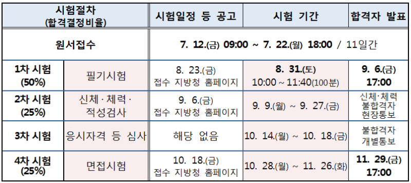 2019 경찰시험일정 2차 경찰 형법 학습 전략!