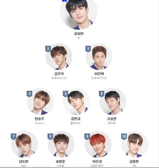  프로듀스 x101 순위, 1등 누구길래...네티즌 ‘이럴수가’