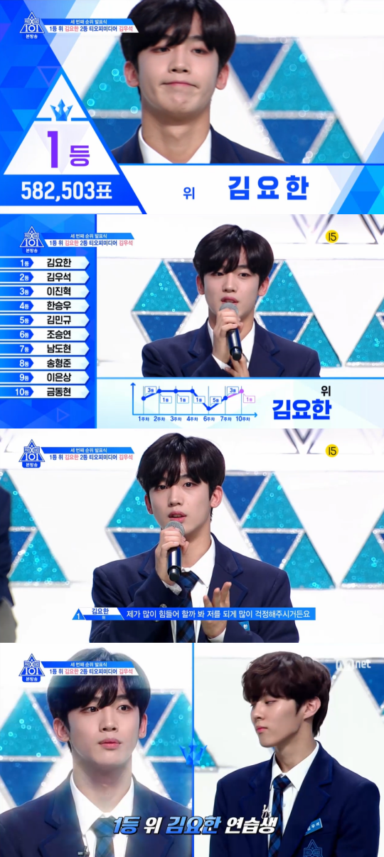  ‘프로듀스X101’ 김요한, 김우석 누르고 다시 1위 차지... 순위 엎치락뒤치락