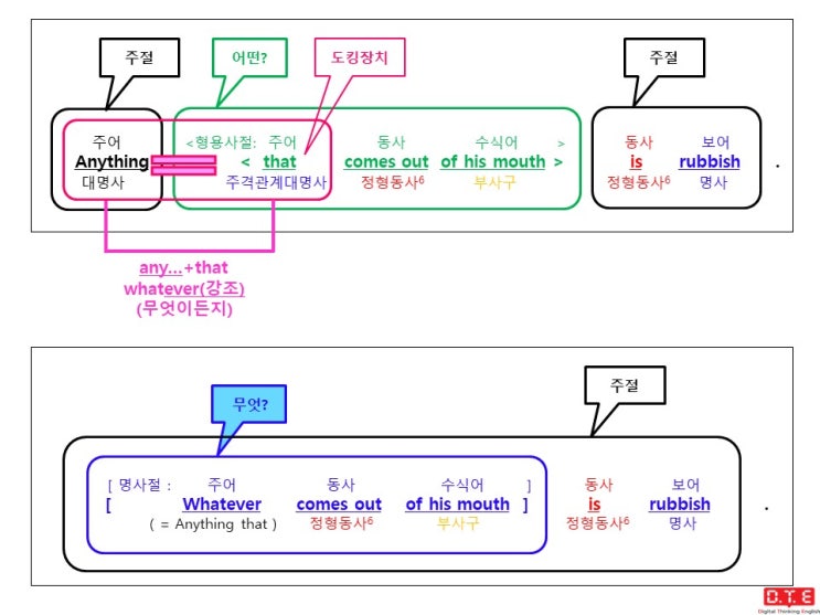 [동탄영어 DTE] 듣고, 말하고, 쓰기 위한 패턴연습(55) - 복합관계대명사 Whatever가 이끄는 명사절이 주어로 쓰이는 경우