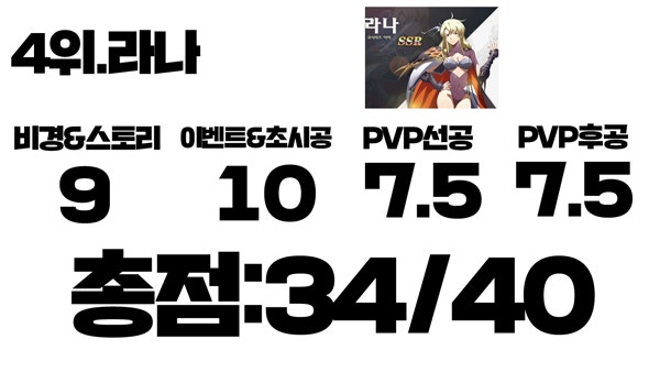엘'S 랑그릿사 모바일 바뀐 추천 영웅 티어 Top5 : 네이버 블로그
