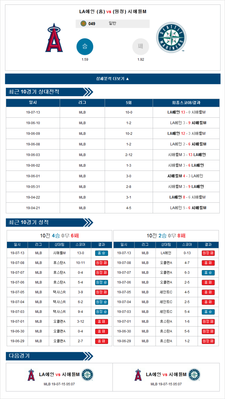  스포츠분석 7월14일 MLB LA에인절스 시애틀 야구분석