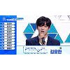 '프로듀스X101' 순위 공개, 1~20등 생존 연습생은? '관심↑' '프로듀스X101' 순위 공개, 1~20등 생존 연습생은? '관심↑'
