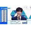 '프로듀스X101' 순위 공개, 1~20등 생존 연습생은? '관심↑'