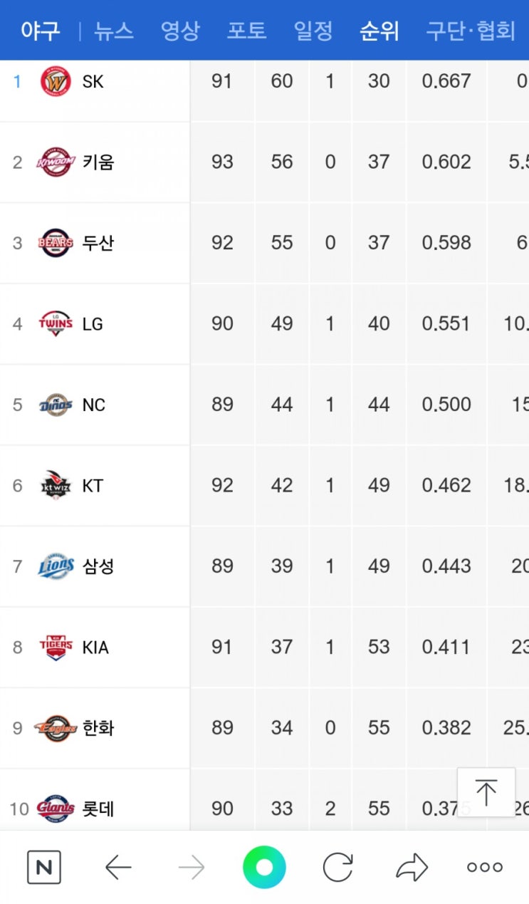  7월 둘째주 순위