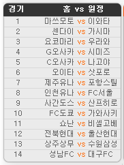 2019.07.13 25회차 프로토(Proto) 축구 승무패 참고자료 2019.07.13 25회차 프로토(Proto) 축구 승무패 참고자료