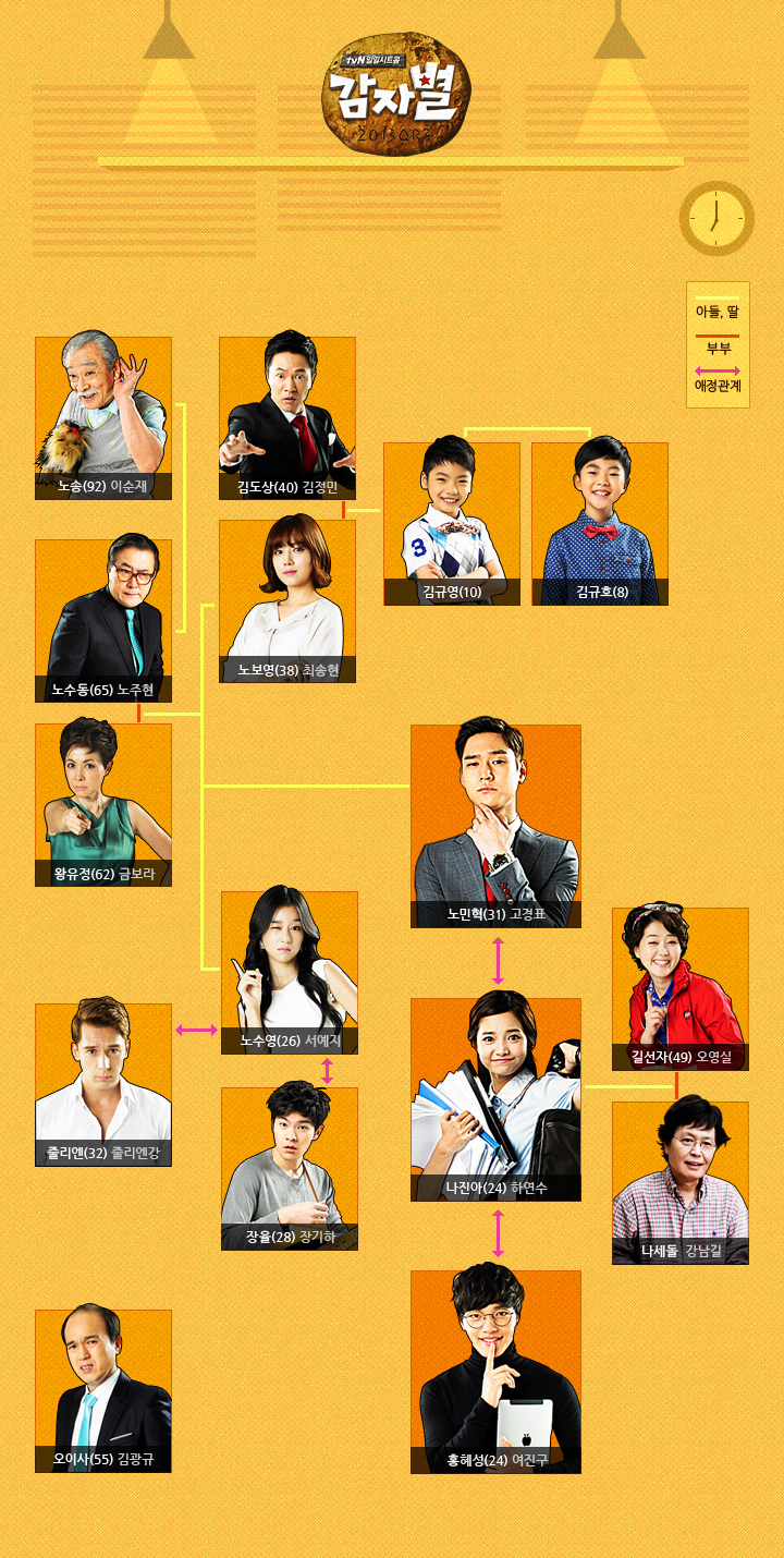  [DIA TV] 감자별 2013QR3 - 이순재, 노주현, 여진구, 하연수, 서예지, 장기하