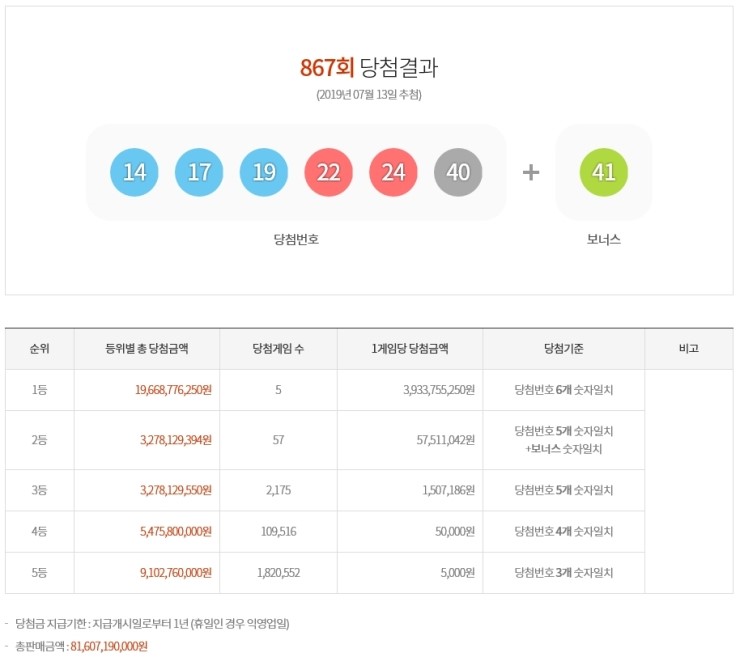  제867회 로또복권 당첨번호