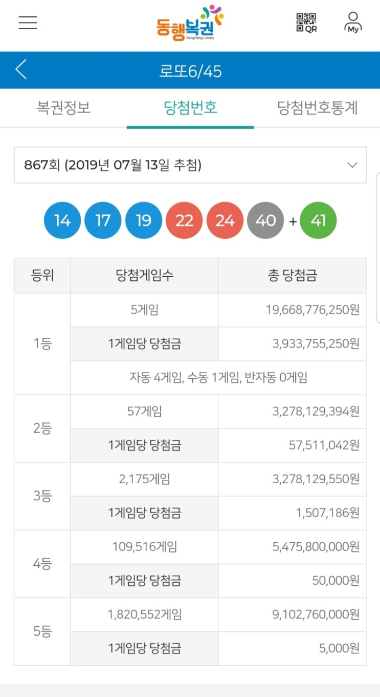  로또 867회 1등 당첨번호 및 당첨금액
