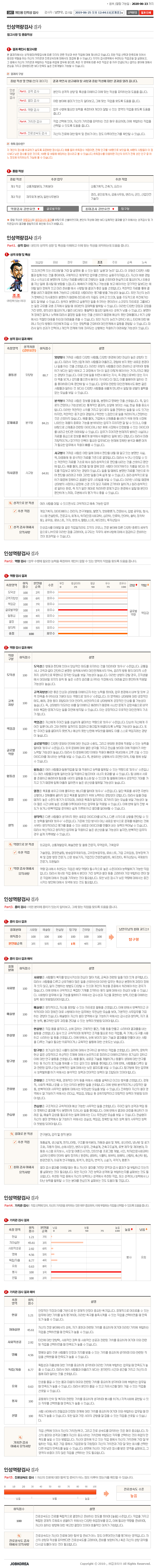 인성 역량 검사 결과 / 남인우 교수 인성 역량 검사 결과 / 남인우 교수