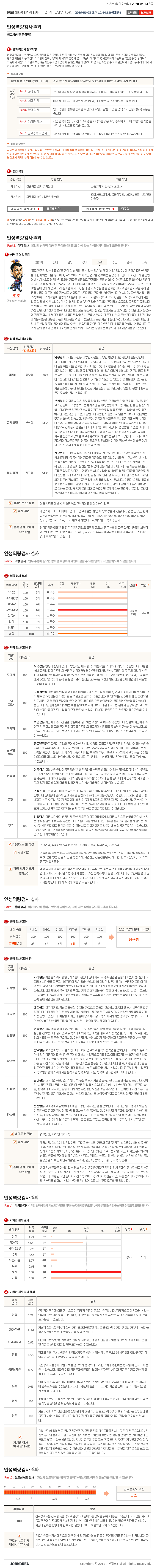 인성 역량 검사 결과 / 남인우 교수