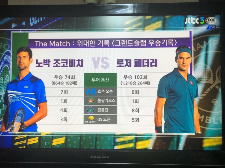  2019 윔블던 남자 단식 결승