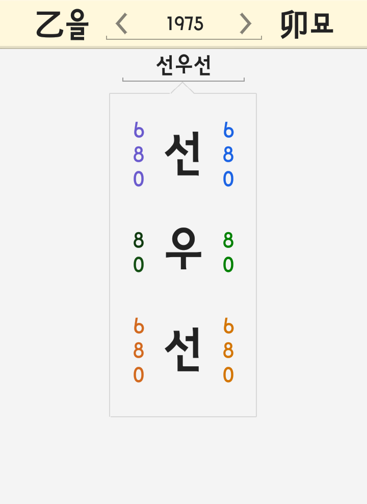 선우선 이름 풀이 - 무술감독 액션 배우 이수민 나이 11살 연상연하 결혼 고양이 키 선우선 이름 풀이 - 무술감독 액션 배우 이수민 나이 11살 연상연하 결혼 고양이 키