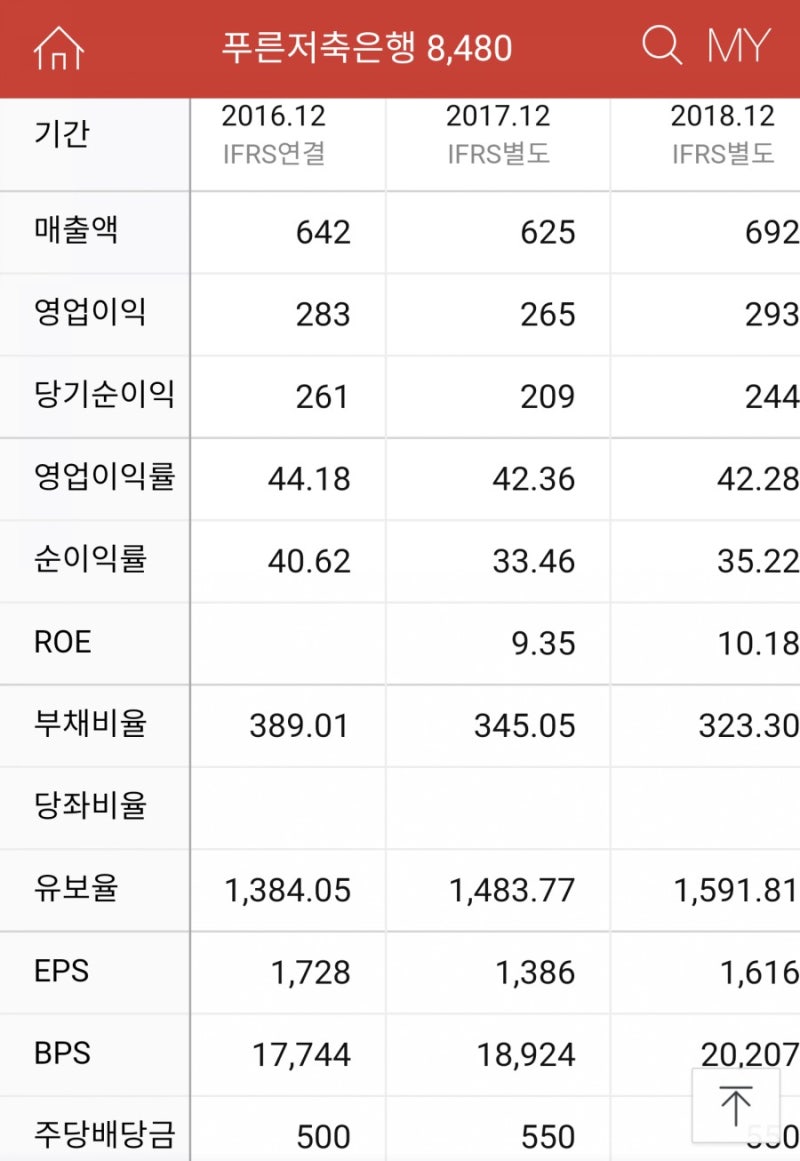 고배당주]푸른저축은행 : 네이버 블로그