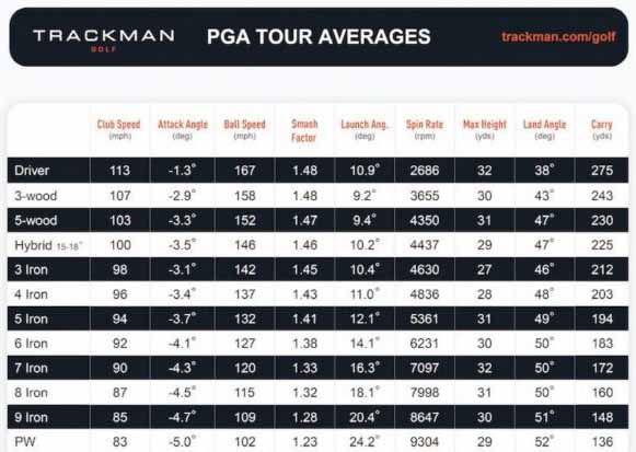  2017시즌 PGA, LPGA 스윙테이터로 알 수 있는 것들