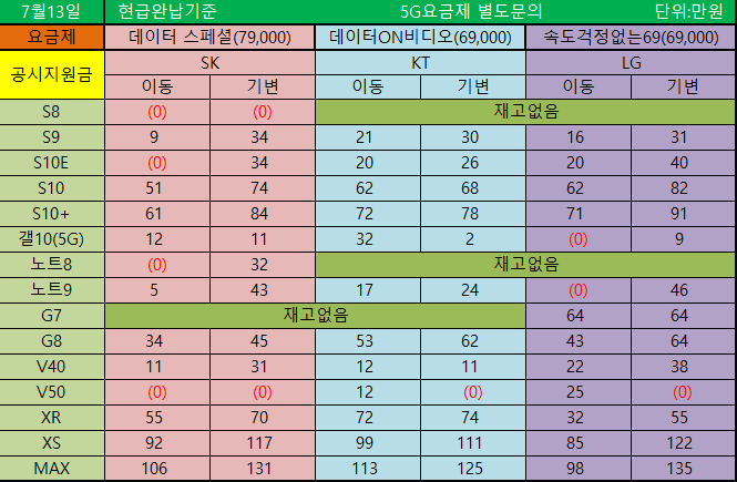  서울 구로,금천,가산 휴대폰 시세표 공유합니다