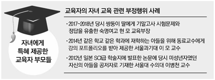  동료교수 시험자료 아들에 준 `반칙 교수`