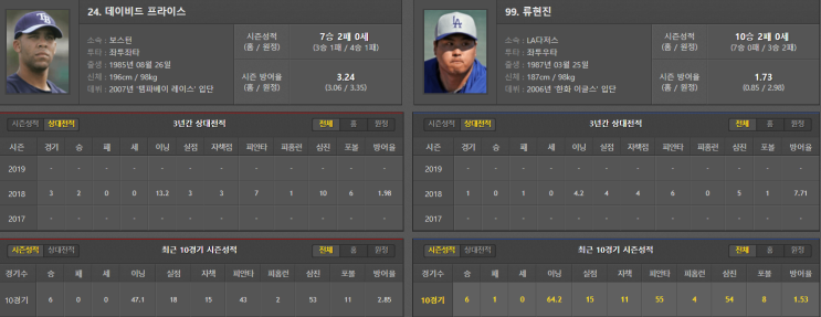  7월15일 MLB 보스턴 LA다저스 분석 현준 프리뷰