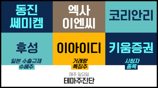 [종목진단] 후성, 동진쎄미켐, 엑사이엔씨, 이아이디, 코리안리, 키움증권