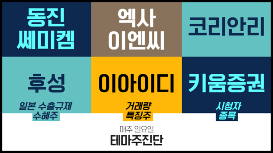  [종목진단] 후성, 동진쎄미켐, 엑사이엔씨, 이아이디, 코리안리, 키움증권