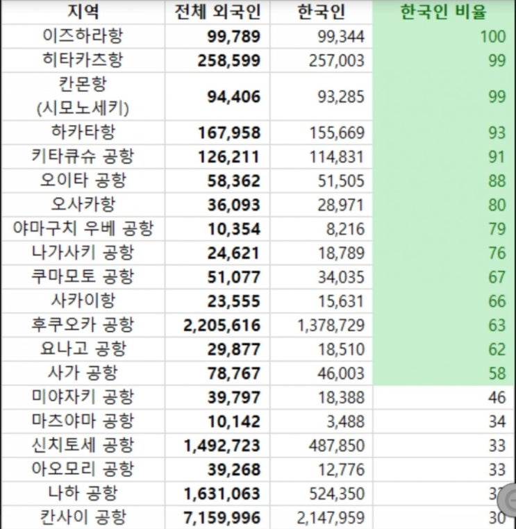  일본 여행, 일본제품리스트와 대체품