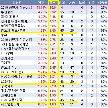  [주간 체크] 다음주 주요 업종과 관심가져야 할 관련주  0714