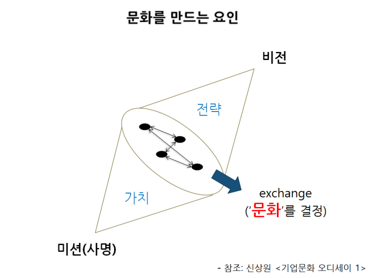  이수 그룹(핵심인재) -2019.7.12