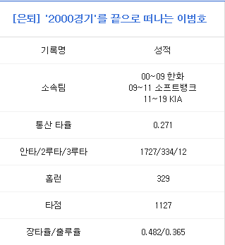  멋지고 멋졌던 이범호의 은퇴식, 아듀 이범호선수 !!