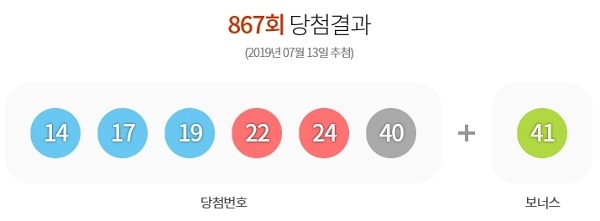  로또 867회 1등 5명…각 39억3375만원