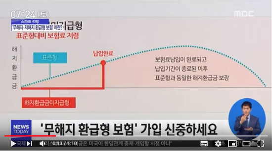 [스마트 리빙] '무해지 환급형 보험' 가입 신중하세요 (2019.07.13/뉴스투데이/MBC)
