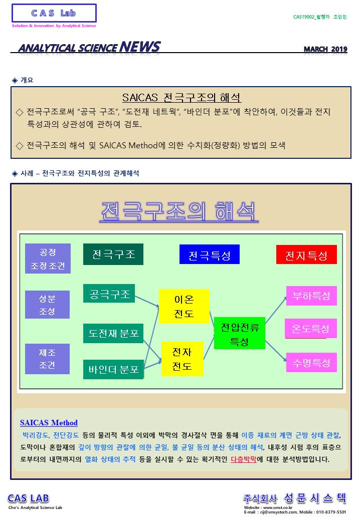  [리튬이온 이차전지] 전극구조와 전지특성의 관계해석