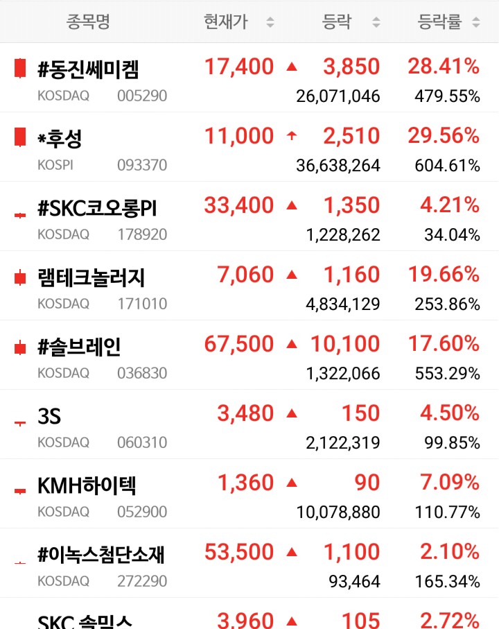 국산 불화수소ᆞ후성(일본 규제) 반도체 소재 관련주(동진쎄미켐, 솔브레인,램테크놀러지) 반도체주 국산 불화수소ᆞ후성(일본 규제) 반도체 소재 관련주(동진쎄미켐, 솔브레인,램테크놀러지) 반도체주