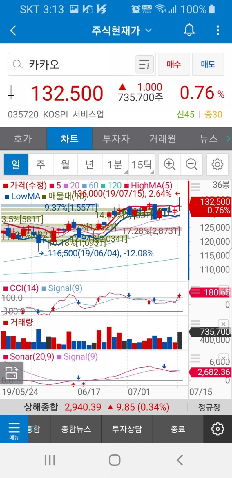 카카오(035720) 진에어(272450)주가 : 네이버 블로그