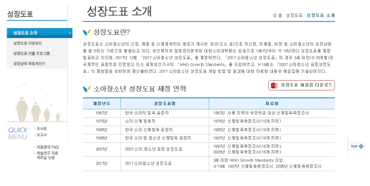  다함키 즈입니다 오늘은 아이들의 신체발달 정도를 알아보는              신체측정에대해서 알아 보겠습니다^^