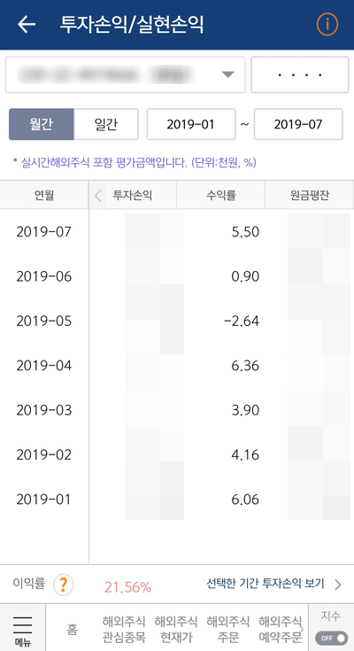  연초 대비 수익률 (201901~201907)