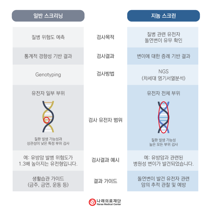 유방암 검사, 성인 여성의 선택이 아닌 의무인 이유